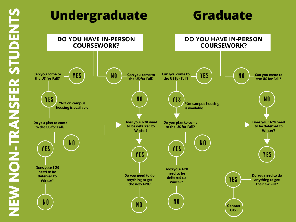 Immigration UCSB Office Of International Students Scholars open-positions-medical-knowledge-and-decision-support